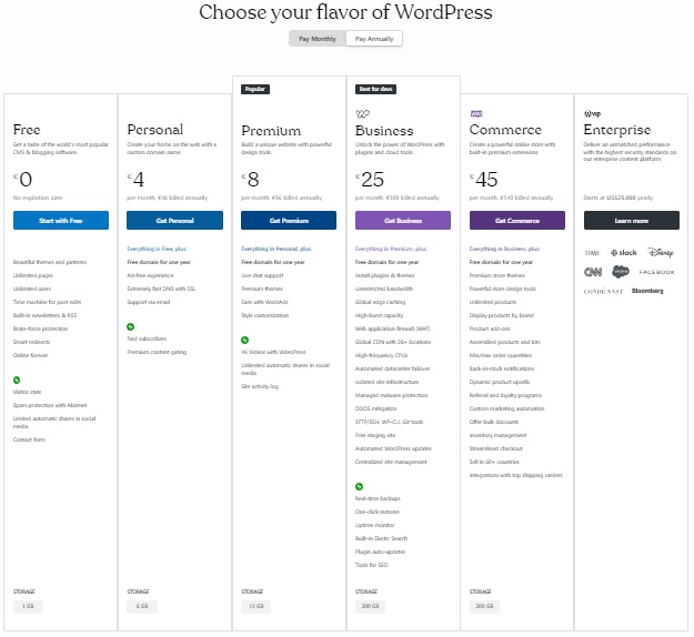 wordpress plans.